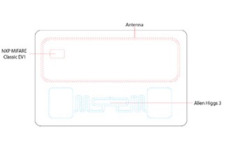 RFID de doble frecuencia UHF y HF