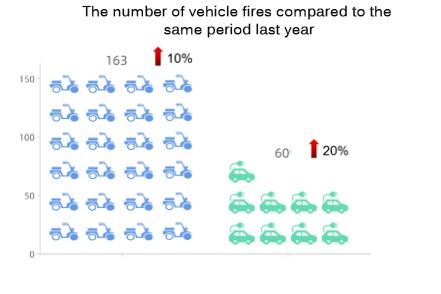 Shenzhen Luohu: La tecnología RFID contribuye a fortalecer la gestión unificada y eficaz de las bicicletas eléctricas.