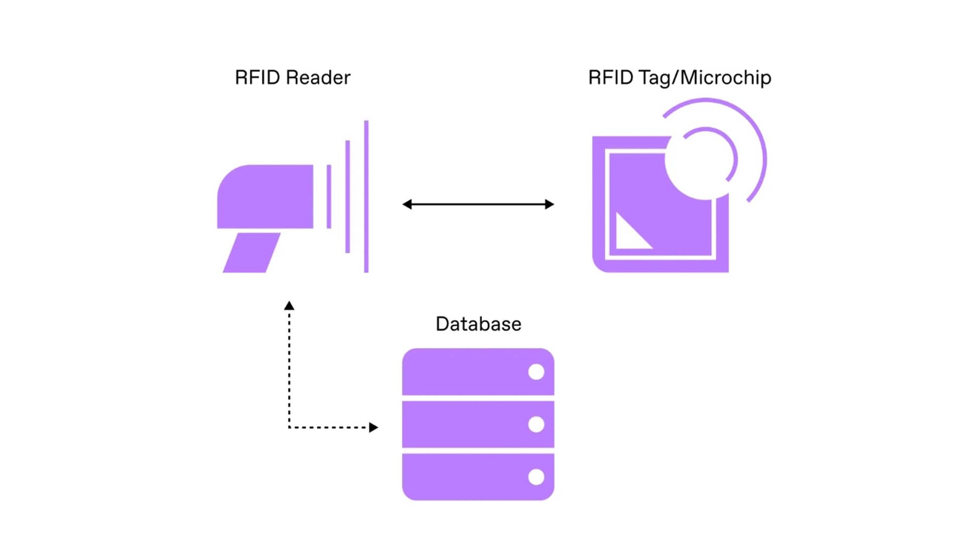 Aplicación de RFID en la adquisición e identificación inteligente de documentos.