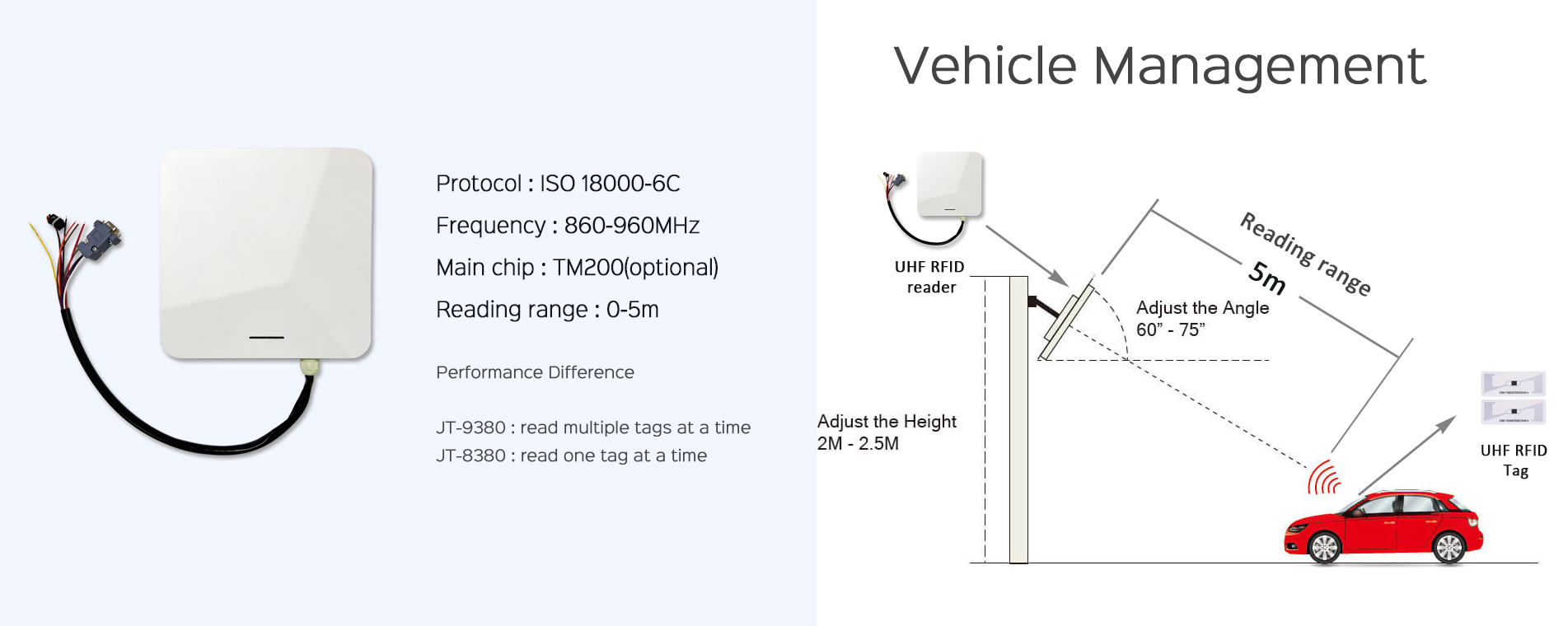 Gestión de vehículos mediante RFID