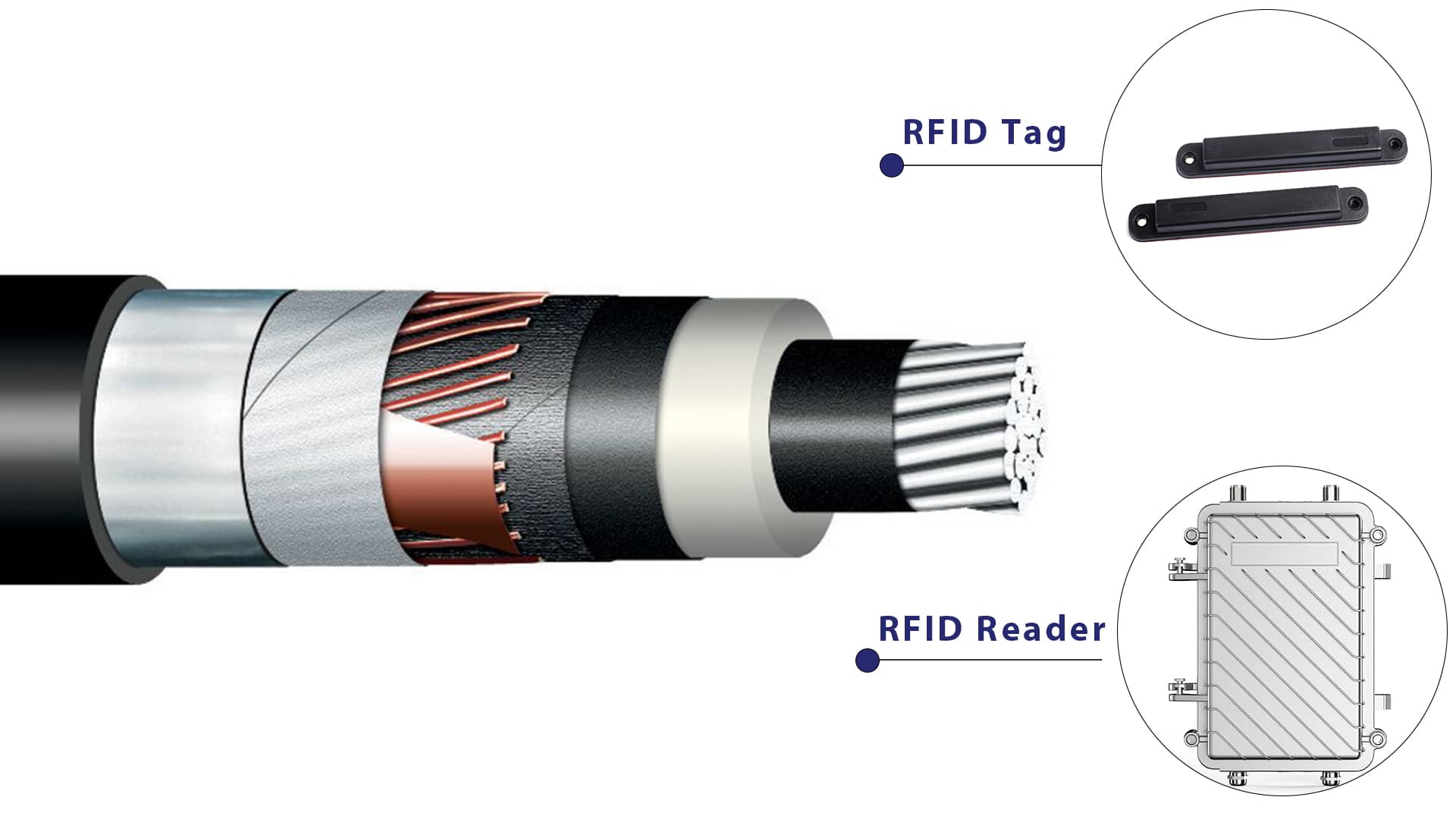 Cableando el futuro: cómo la RFID transforma la gestión del ciclo de vida del cable de aluminio