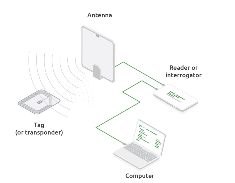 Análisis del segmento de mercado de lectores UHF RFID